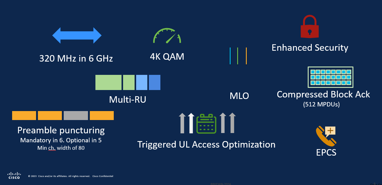 Cái ưu điểm cải tiến trên WIFI 7